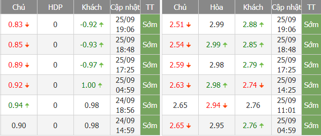 Montenegro bd - Soi kèo nhà cái KTO