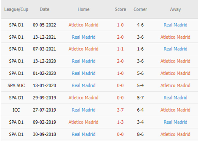 Phat goc Atletico Madrid vs Real Madrid - Soi kèo nhà cái KTO