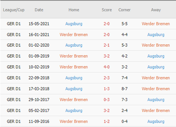 Phat goc Bremen vs Augsburg - Soi kèo nhà cái KTO