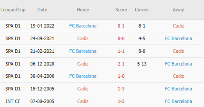 Phat goc Cadiz vs Barcelona - Soi kèo nhà cái KTO