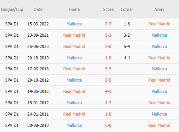 Phat goc Real Madrid vs Mallorca - Soi kèo nhà cái KTO