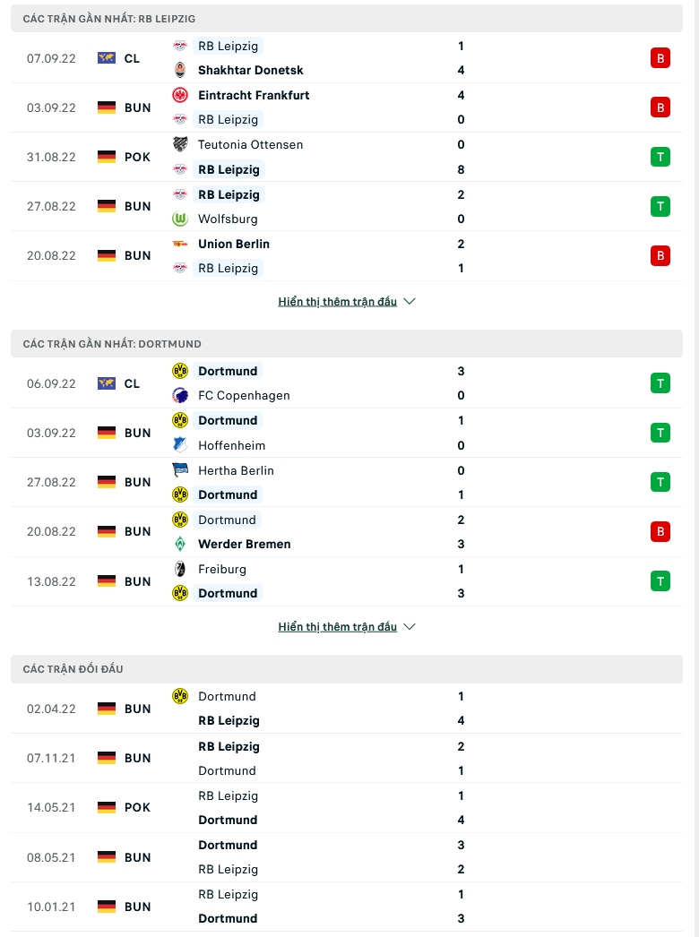 RB Leipzig vs Dortmund doi dau - Soi kèo nhà cái KTO