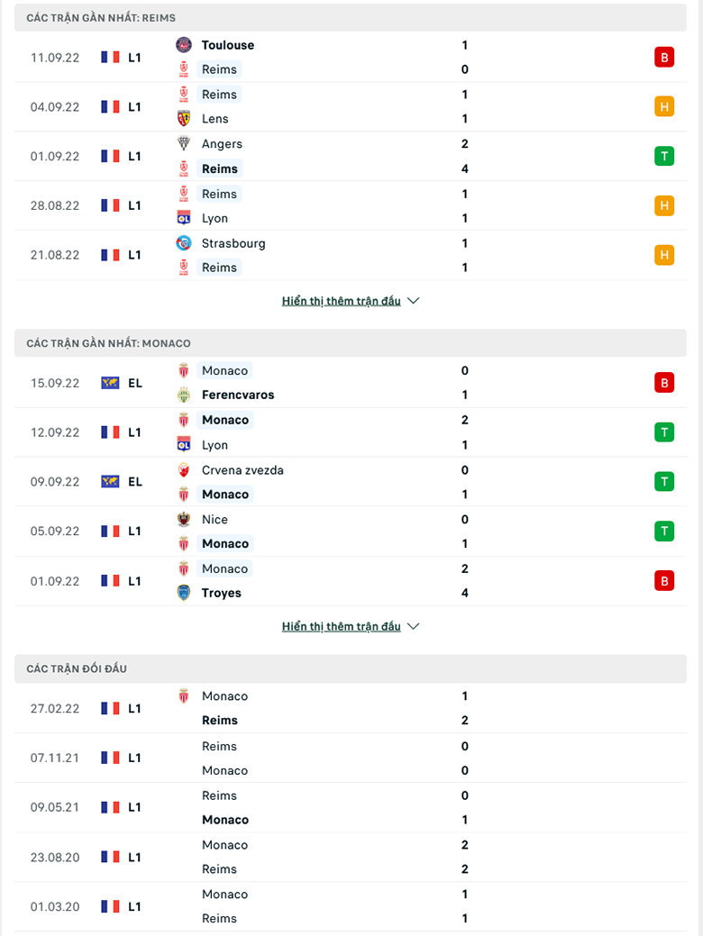 Reims vs AS Monaco doi dau - Soi kèo nhà cái KTO