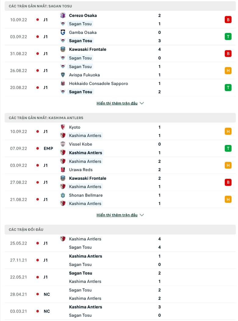 Sagan Tosu vs Kashima Antlers doi dau - Soi kèo nhà cái KTO
