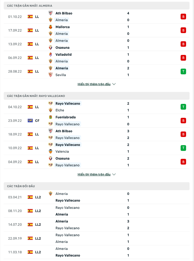 Almeria vs Vallecano doi dau - Soi kèo nhà cái KTO