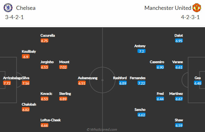 Chelsea vs MU dh - Soi kèo nhà cái KTO