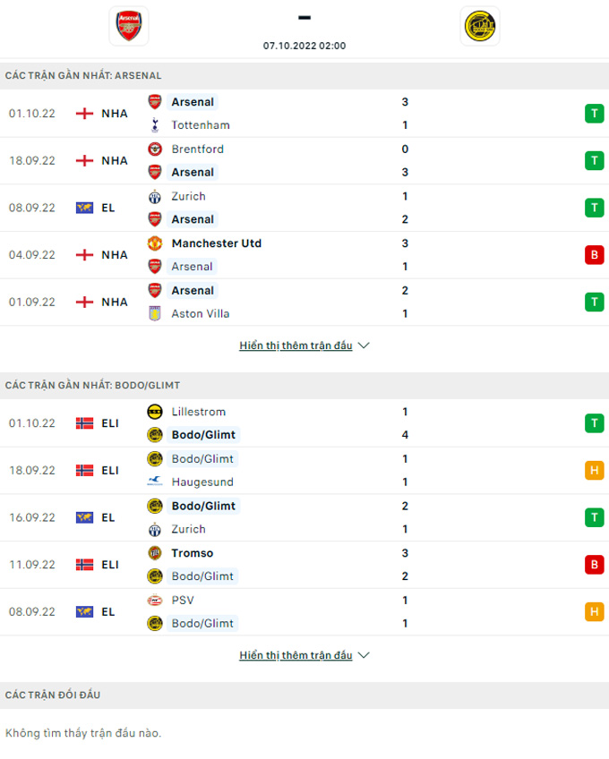 Doi dau Arsenal vs Bodo Glimt - Soi kèo nhà cái KTO