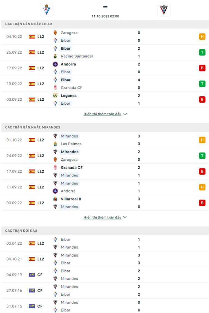 Doi dau Eibar vs Mirandes - Soi kèo nhà cái KTO