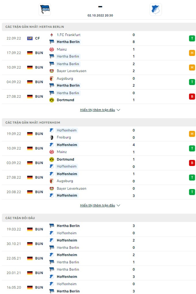 Doi dau Hertha Berlin vs Hoffenheim - Soi kèo nhà cái KTO