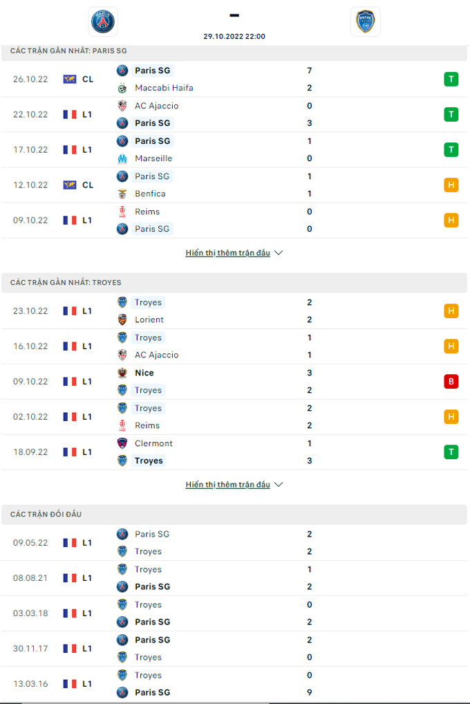 Doi dau PSG vs Troyes - Soi kèo nhà cái KTO