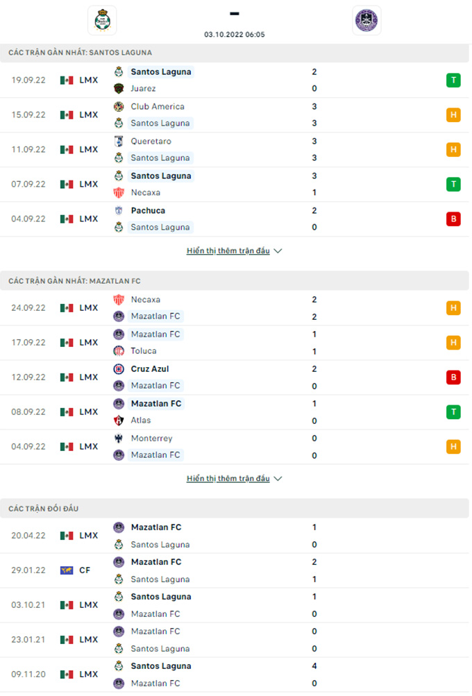 Doi dau Santos Laguna vs Mazatlan - Soi kèo nhà cái KTO