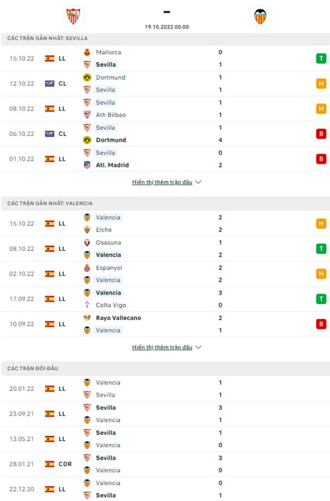 Doi dau Sevilla vs Valencia - Soi kèo nhà cái KTO