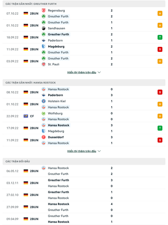 Doi dau greuther furth vs hansa rostock - Soi kèo nhà cái KTO