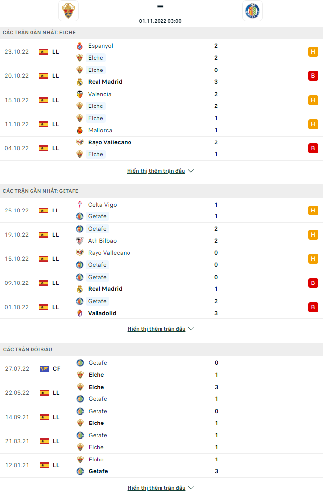 Elche dd 1 - Soi kèo nhà cái KTO