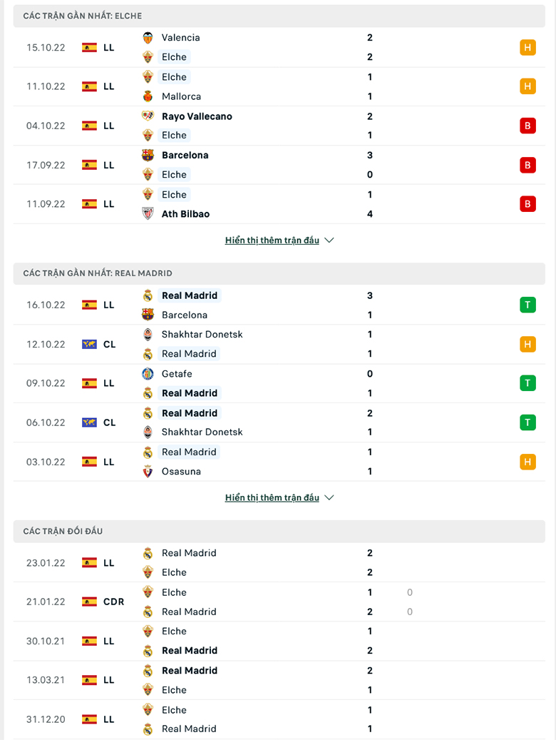 Elche vs Real Madrid doi dau - Soi kèo nhà cái KTO