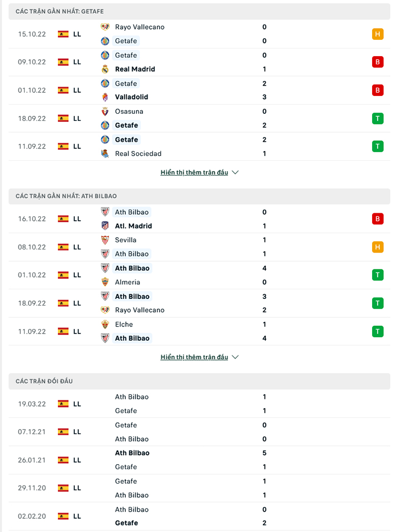 Getafe vs Bilbao doi dau - Soi kèo nhà cái KTO