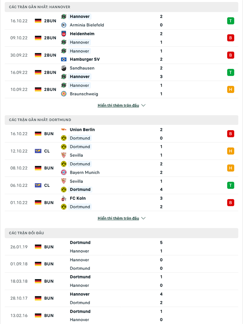 Hannover vs Dortmund doi dau - Soi kèo nhà cái KTO
