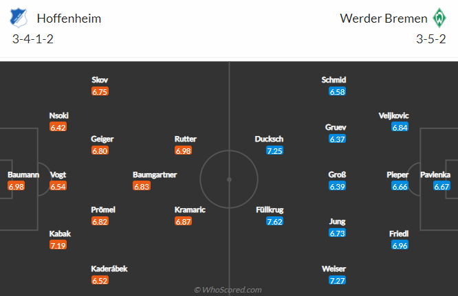 Hoffenheim dh - Soi kèo nhà cái KTO