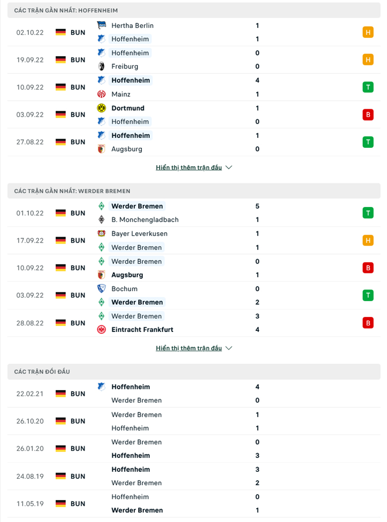 Hoffenheim vs Bremen BXH - Soi kèo nhà cái KTO