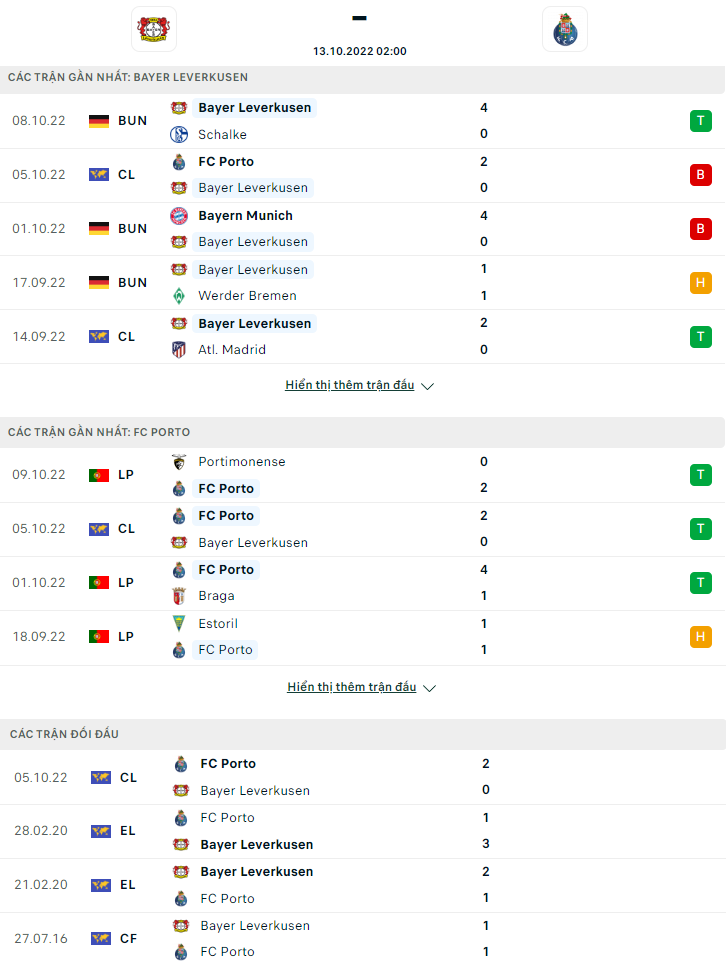 Leverkusen dd 1 - Soi kèo nhà cái KTO