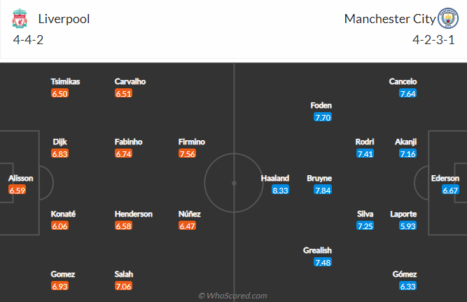 Liverpool dh - Soi kèo nhà cái KTO