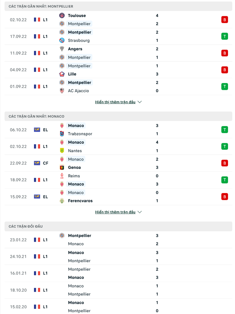 Montpellier vs Monaco doi dau - Soi kèo nhà cái KTO