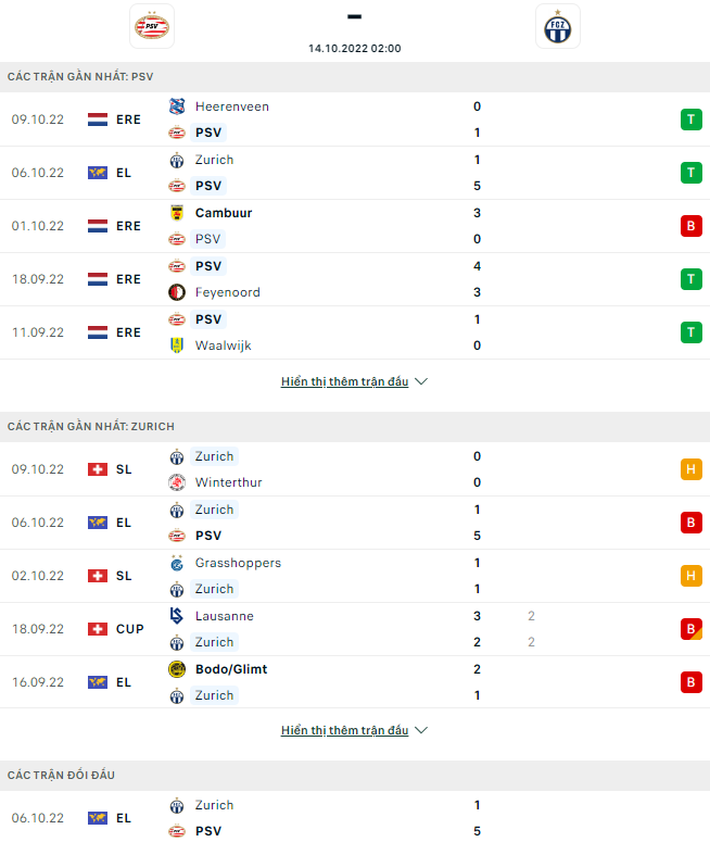 PSV dd - Soi kèo nhà cái KTO