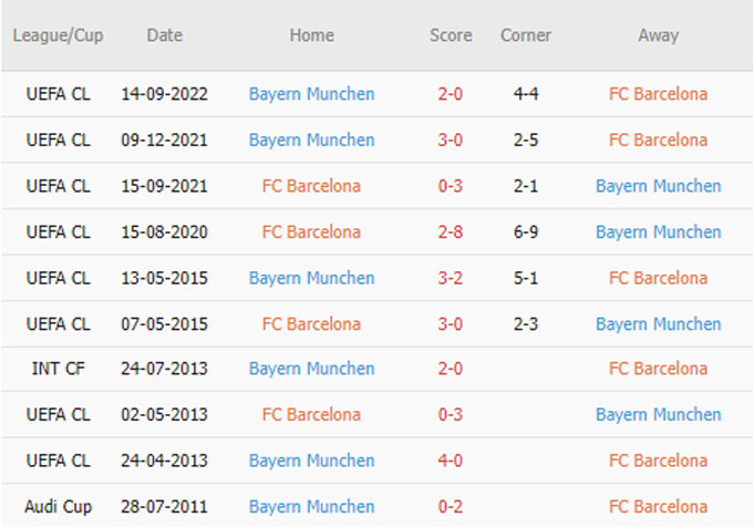 Phat goc Barcelona vs Bayern Munich - Soi kèo nhà cái KTO