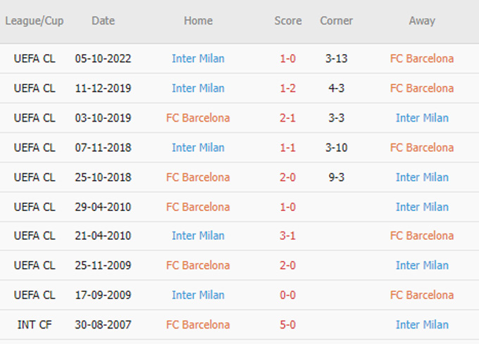 Phat goc Barcelona vs Inter - Soi kèo nhà cái KTO