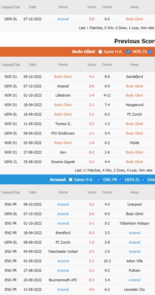 Phat goc Bodo Glimt vs Arsenal - Soi kèo nhà cái KTO