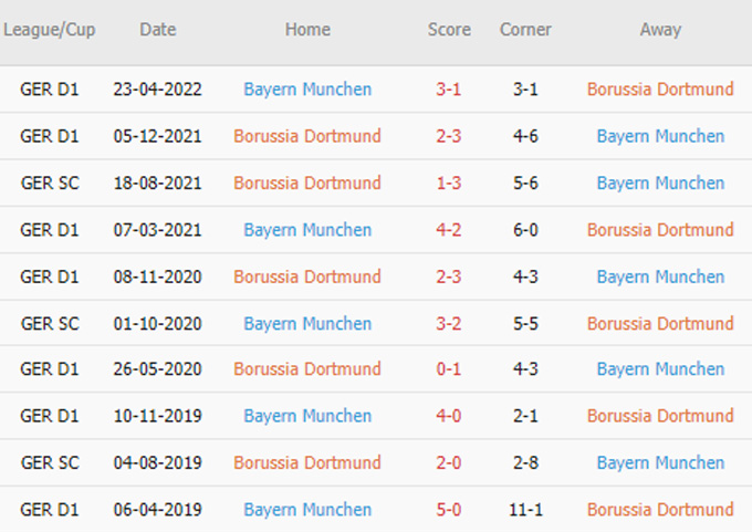 Phat goc Dortmund vs Bayern1 - Soi kèo nhà cái KTO