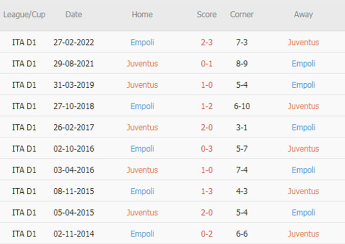 Phat goc Juventus vs Empoli - Soi kèo nhà cái KTO