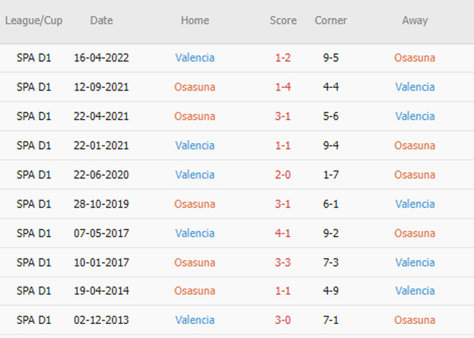 Phat goc Osasuna vs Valencia - Soi kèo nhà cái KTO