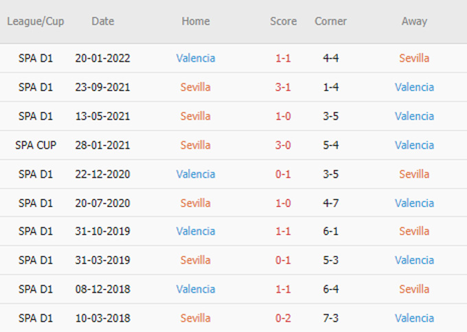 Phat goc Sevilla vs Valencia - Soi kèo nhà cái KTO