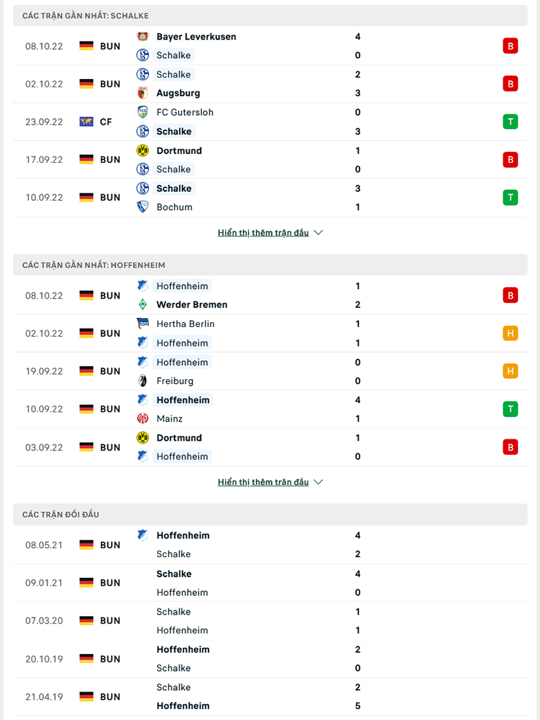 Schalke vs Hoffenheim doi dau - Soi kèo nhà cái KTO