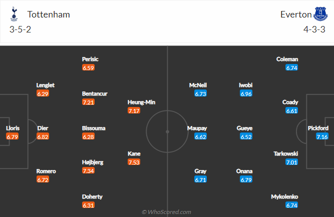 Tottenham dh - Soi kèo nhà cái KTO