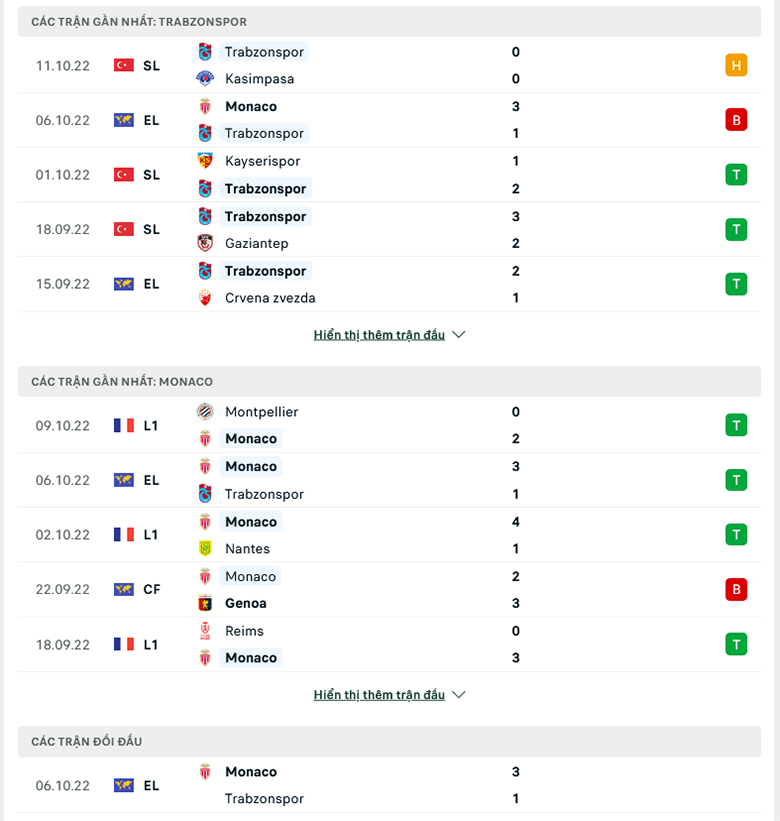 Trabzonspor vs AS Monaco doi dau 1 - Soi kèo nhà cái KTO