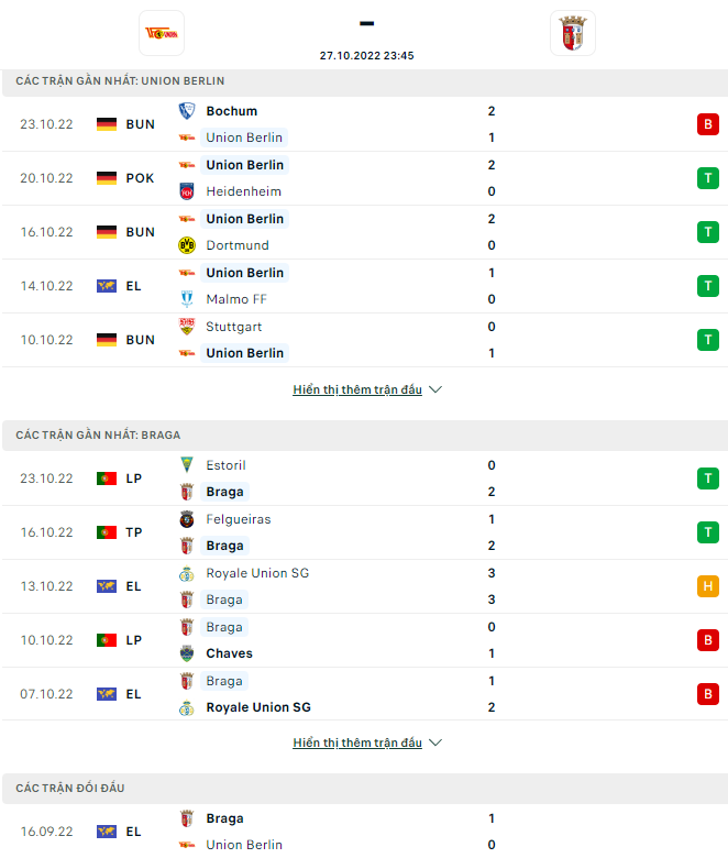 Union Berlin dd - Soi kèo nhà cái KTO