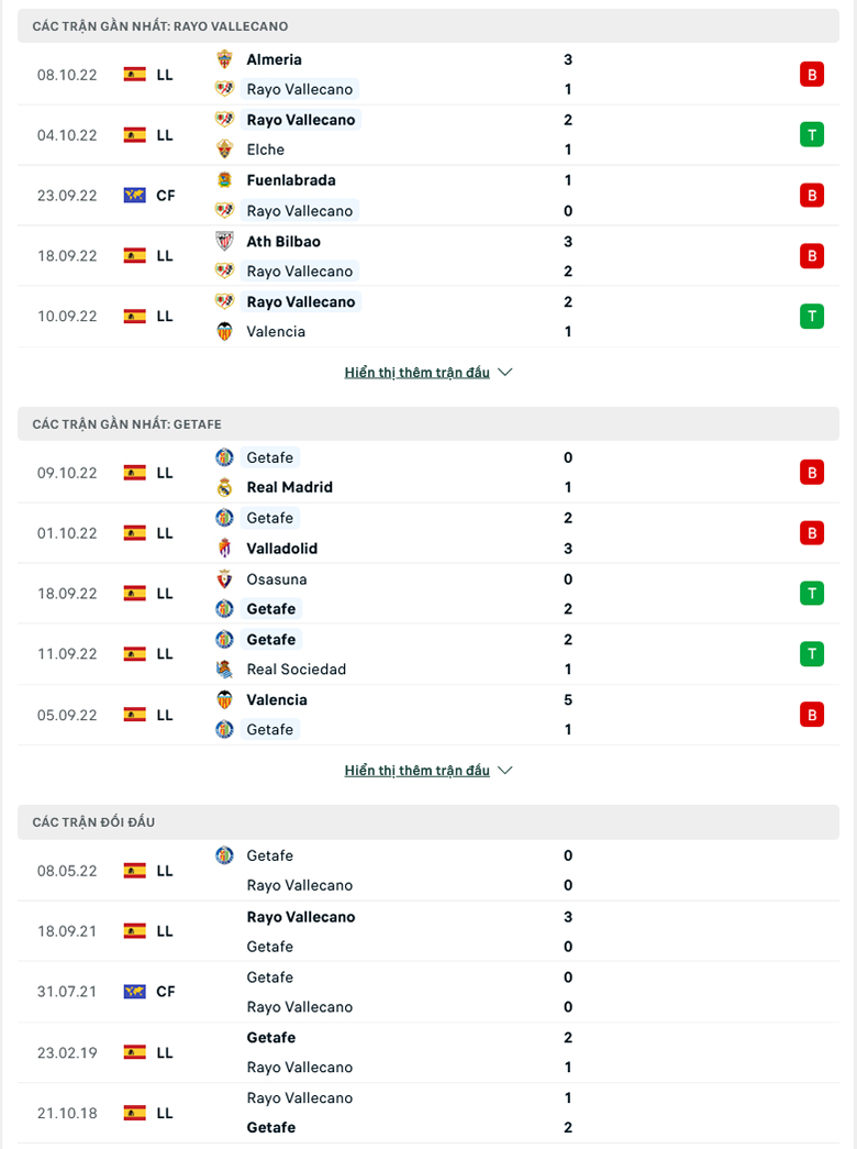 Vallecano vs Getafe doi dau - Soi kèo nhà cái KTO