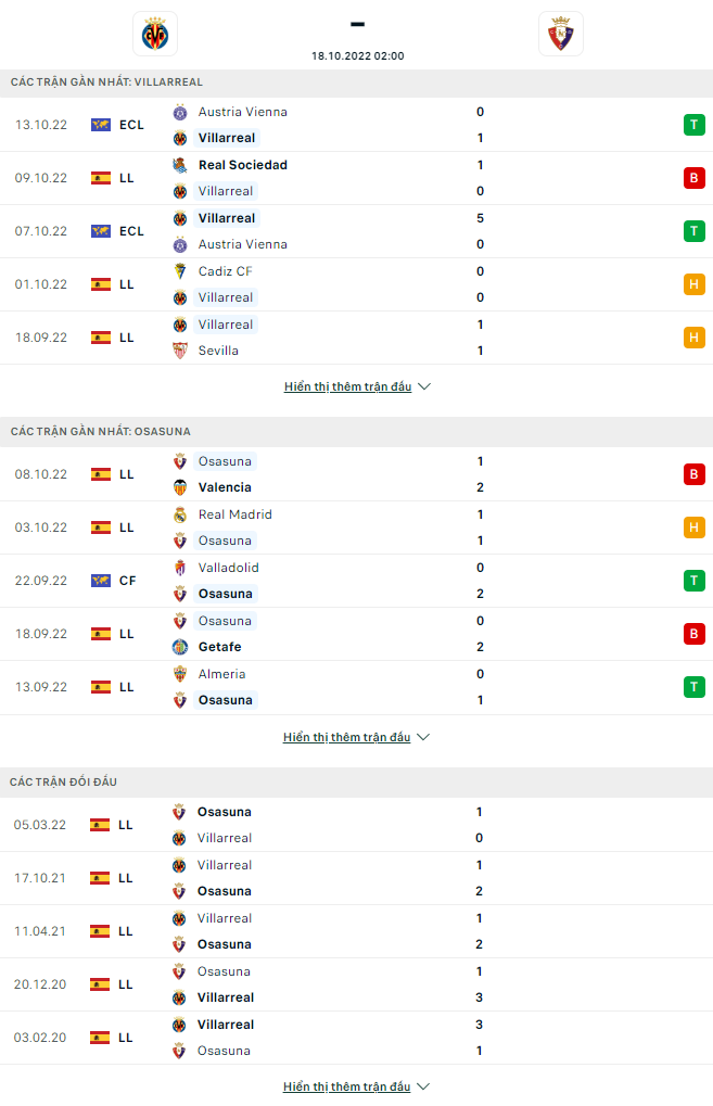 Villarreal dd 1 - Soi kèo nhà cái KTO