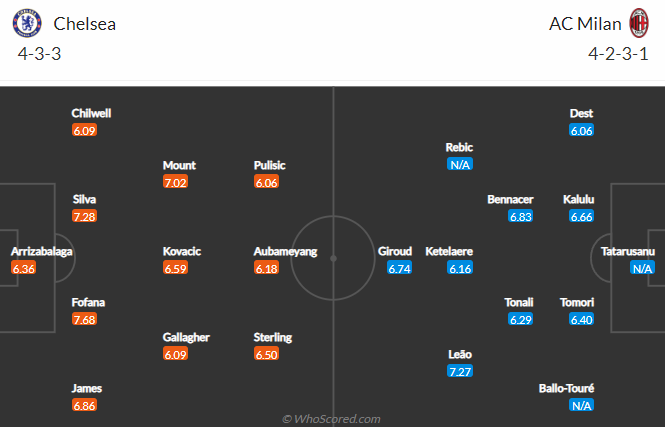 chelsea vs ac milan dh - Soi kèo nhà cái KTO