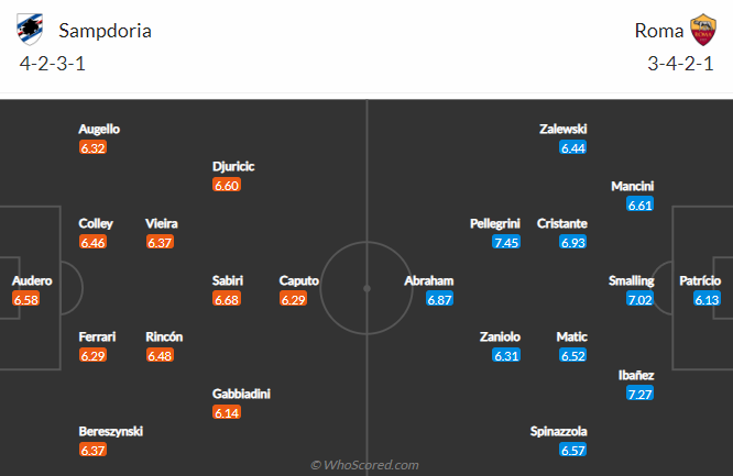 sampdoria dh - Soi kèo nhà cái KTO