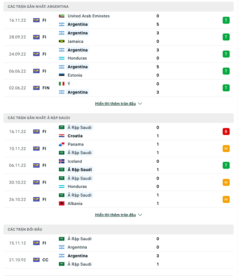 Argentina vs Saudi Arabia doi dau - Soi kèo nhà cái KTO