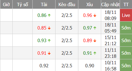 Arouca bd - Soi kèo nhà cái KTO