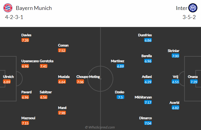 Bayern vs Inter dh - Soi kèo nhà cái KTO