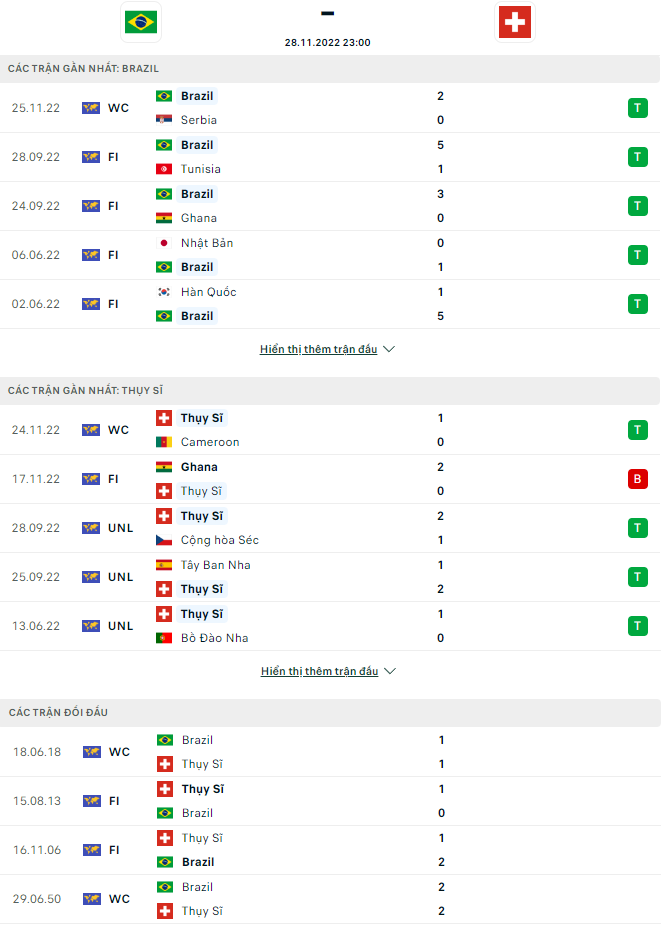 Brazil dd 1 - Soi kèo nhà cái KTO