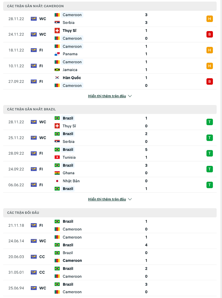 Cameroon vs Brazil doi dau - Soi kèo nhà cái KTO