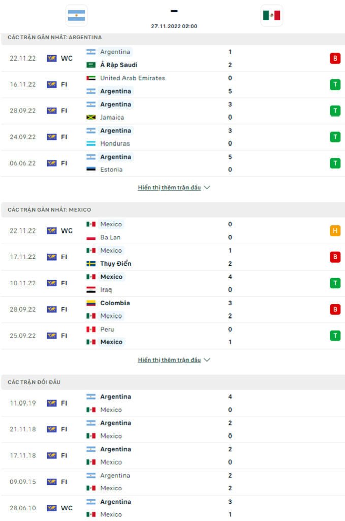 Doi dau Argentina vs Mexico 1 - Soi kèo nhà cái KTO