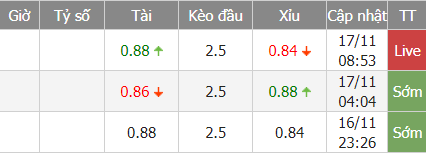 Guadalupe bd - Soi kèo nhà cái KTO