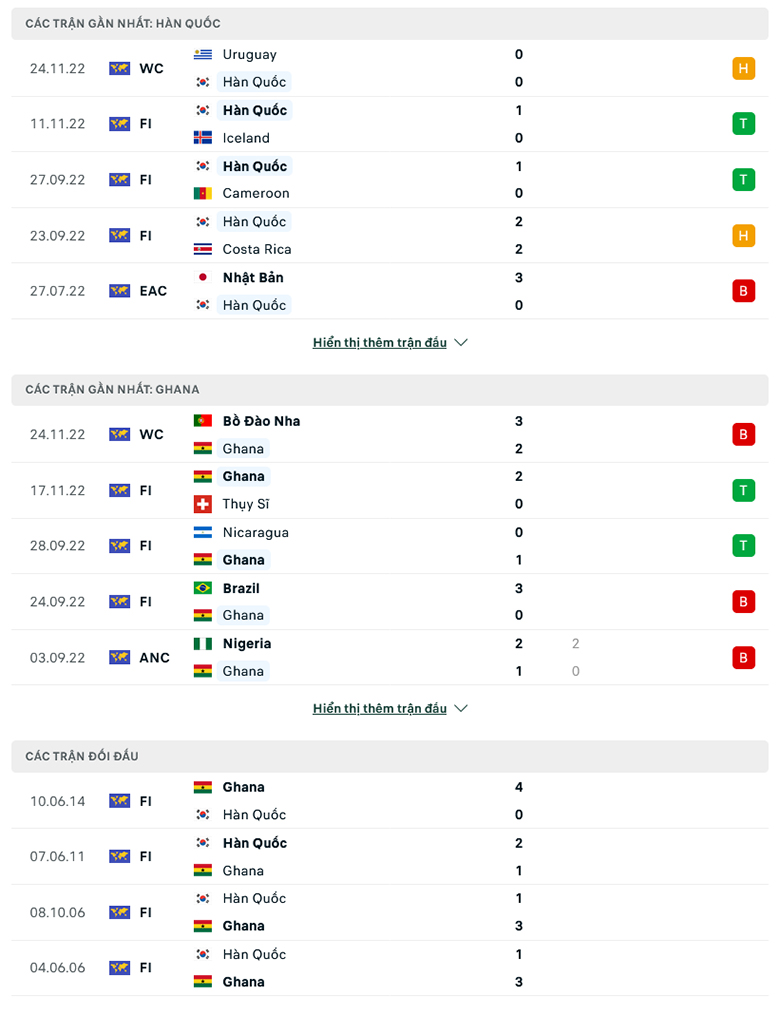 Han Quoc vs Ghana doi dau - Soi kèo nhà cái KTO